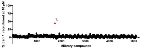 Identification of a Novel Delta Opioid Receptor Agonist Chemotype with ...