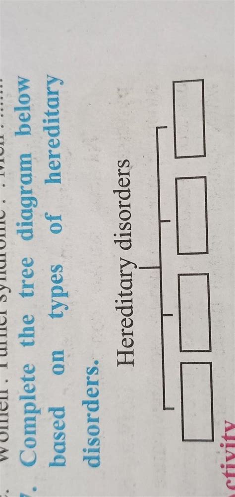 7. Complete the tree diagram based on types of hereditary disorders.plz ...
