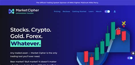 Image result for Scalping Using Market Cipher