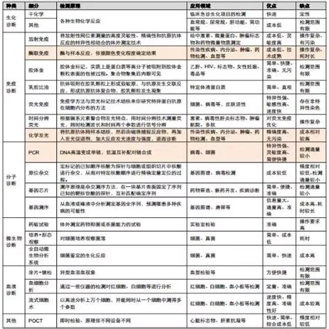 体外诊断 的图像结果