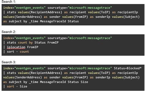 Image result for Splunk Monitoring Dashboard Icon