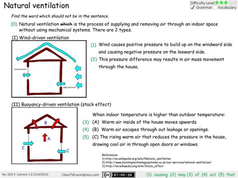 Image result for Ventilation Stack