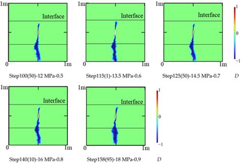 An Analytical and Numerical Analysis for Hydraulic Fracture Propagation ...