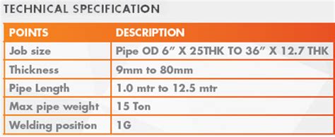 Weld Overlay Cladding Station, Industrial Cranes and Hoists ...