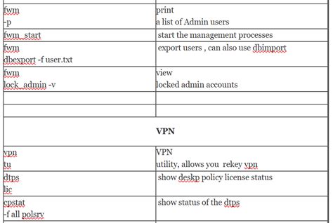 Image result for Checkpoint Cheat Sheet