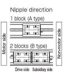 Models SKR46-A/SKR46-B Without Cover, Direct Motor Coupling｜LM Guide ...