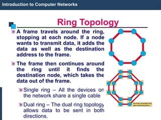 Image result for Computer Networks Complete Lecture