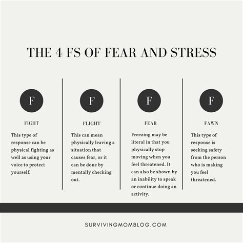 Understanding the 4 Fs of Fear and Stress: Fight, Flight, Freeze and Fawn