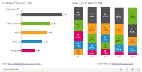 How to Explain Tableau Project in Interview 的图像结果