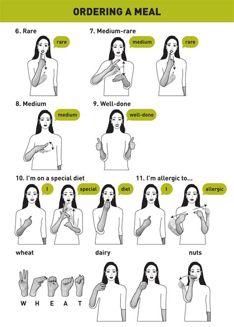 Asl Food Signs