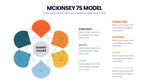 McKinsey 7's Model – Infograpia