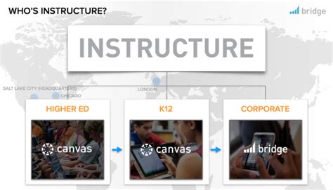 Image result for Instructure Bridge