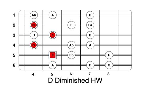 D Diminished | Life In 12 Keys