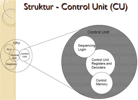 Image result for Gambar Unit Control