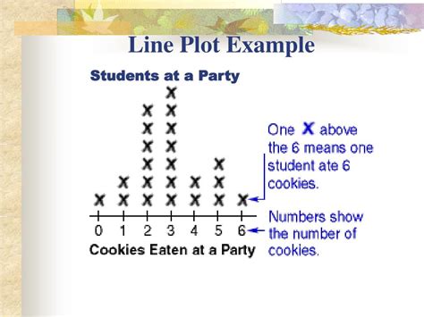 Image result for Line Plots Examples