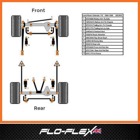 Land Rover Defender Door Parts Diagram at Wayne Payton blog