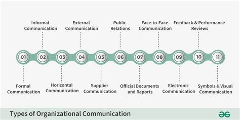 Communication Hierarchy Model 的图像结果