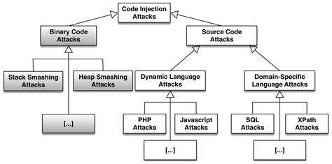 JavaScript Injection Attack 的图像结果