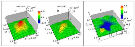 Remote Sensing | Special Issue : Feature Papers for Section Atmosphere ...
