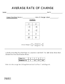 Image result for Rate of Change Algebra Example
