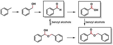 Carbon-Oxygen (C–O) Bond Formation | Encyclopedia MDPI