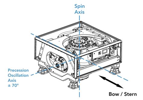 Image result for Gyro Control Fro Drop Bomber Stabilizer
