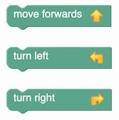 How to Code Using Blockly On Python 的图像结果