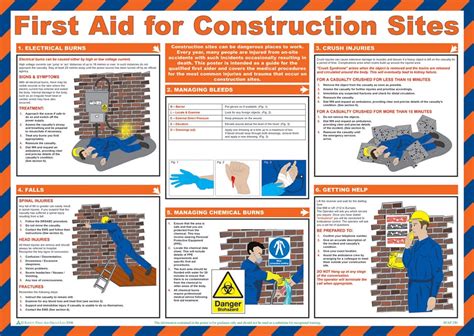 Image result for First Aid Poster Drawing