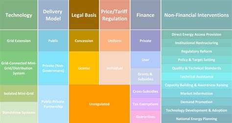 National Approaches to Electrification – Legal Basis - energypedia