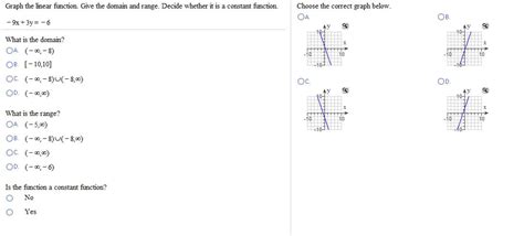 Image result for Linear Function Domain