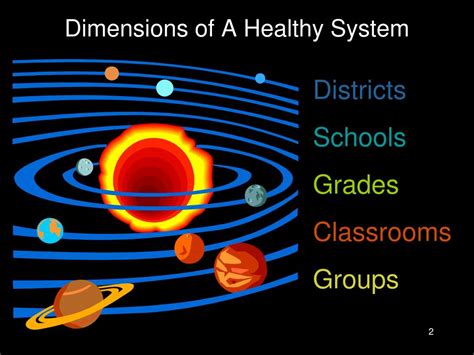 Image result for Problem Solving Systems