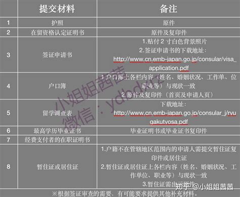 详细科普~办理日本留学签证的流程、申请需要准备哪些材料？ - 知乎