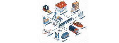ProConnect Supply Chain SolutionsBlogs - ProConnect Integrated ...