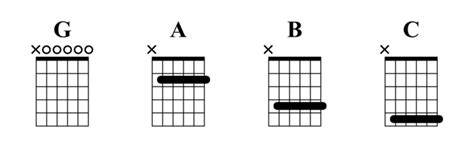 Image result for Open G Tuning Lesson