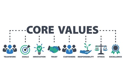 Image result for Values Integration in Lesson Plan Sample