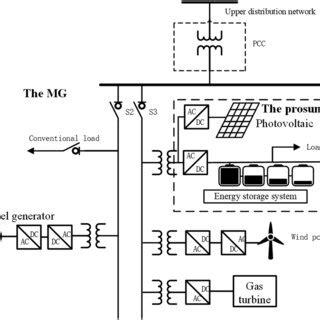 Image result for Prosumer Grid