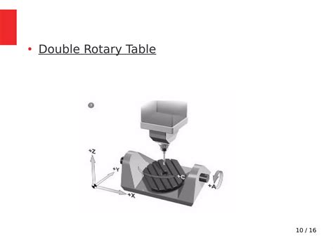 Image result for Programming 5-Axis CNC