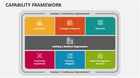 Image result for Capability Framework