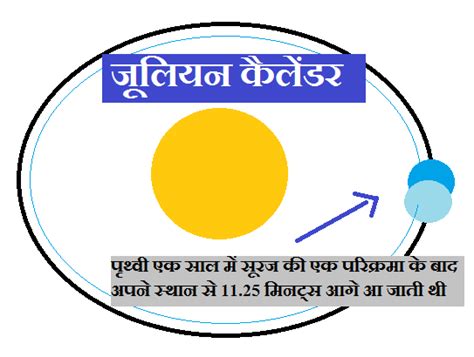 ग्रेगोरियन कैलेंडर (Gregorian Calendar) का इतिहास और महत्व (history and ...