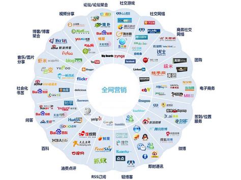 赣州企业网络推广主要包含哪些业务