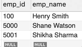 Image result for Use Auto Increment in MySQL