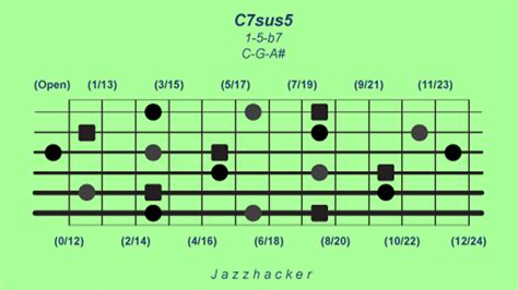 Image result for Basic 6 String Song