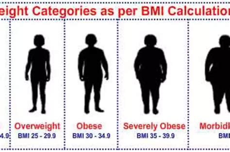While The World Fights Obesity, 1 In 5 Men And 1 In 4 Women In India ...