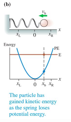Energy Transformation Graphs 的图像结果