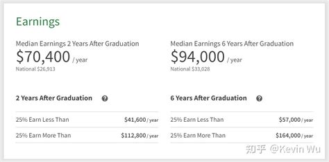 美国大学毕业生薪资排名发布，最有“钱景”的大学和专业是哪些？ - 知乎