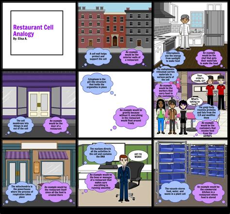 Cell Analogy Project - Worksheets Library