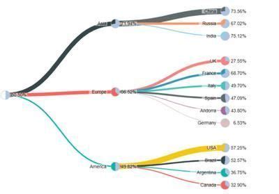 Create a Pie Tree Visual using python - Microsoft Fabric Community