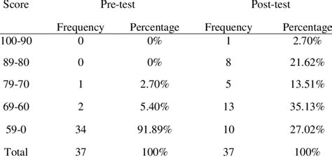 Image result for Divide Using Standard Algorithm