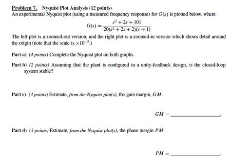 Nyquist Plot Example Solved 的图像结果