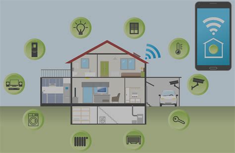 Wireless Home Networking 的图像结果